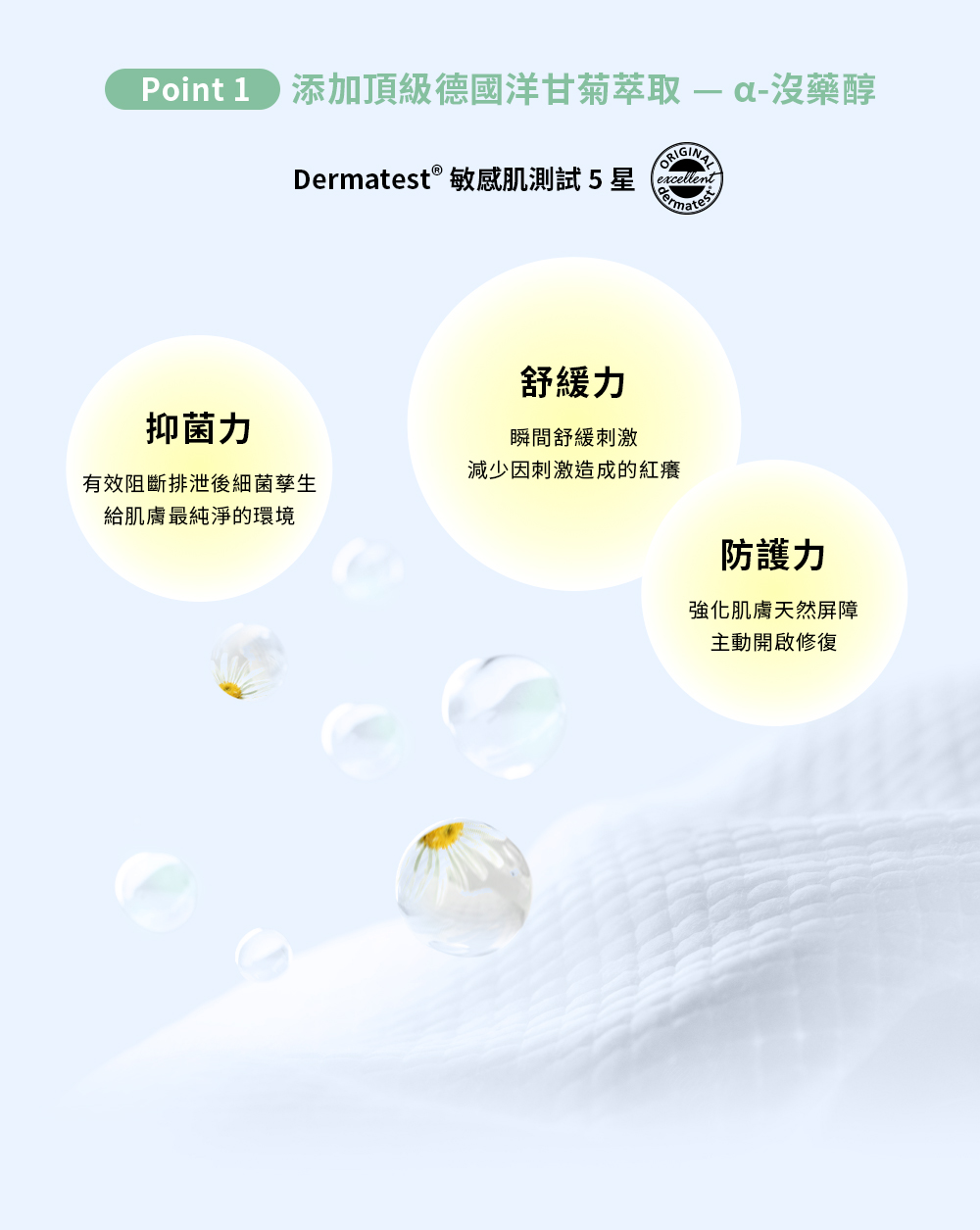 Point 1 添加頂級德國洋甘菊萃取沒藥醇ORIGINALDermatest® 敏感肌測試5星excellentdermatest抑菌舒緩力瞬間舒緩刺激減少因刺激造成的紅癢有效阻斷排泄後細菌孳生給肌膚最純淨的環境防護力強化肌膚天然屏障主動開啟修復