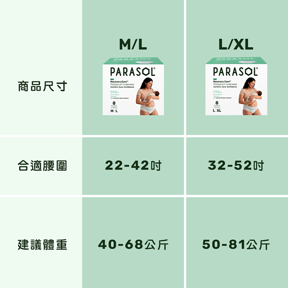 MLPARASOLRecovery 998ML商品尺寸L/XLPARASOLRecovery Care Care 99%+8L/XL合適腰圍22-4232-52建議體重40-68公斤50-81公斤