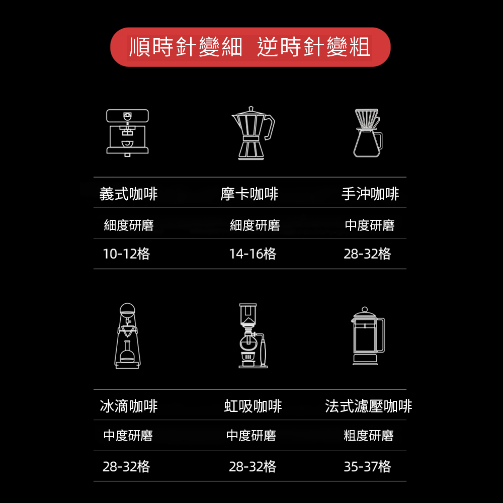 HERO小銳mini電動磨豆機