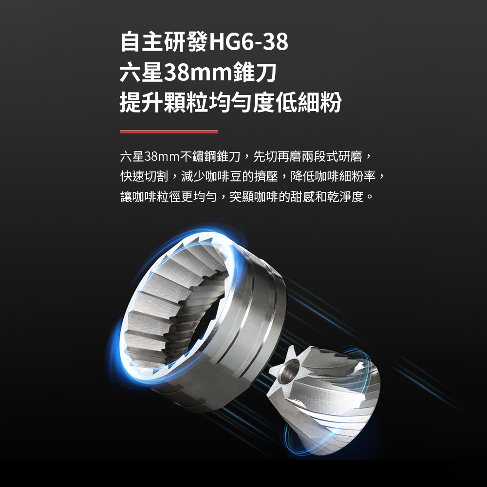 自主研發HG6-38六星38mm錐刀提升顆粒度低細粉六星38mm不鏽鋼錐刀,先切再磨兩段式研磨,快速切割,減少咖啡豆的擠壓,降低咖啡細粉率,讓咖啡粒徑更均勻,突顯咖啡的甜感和乾淨度。