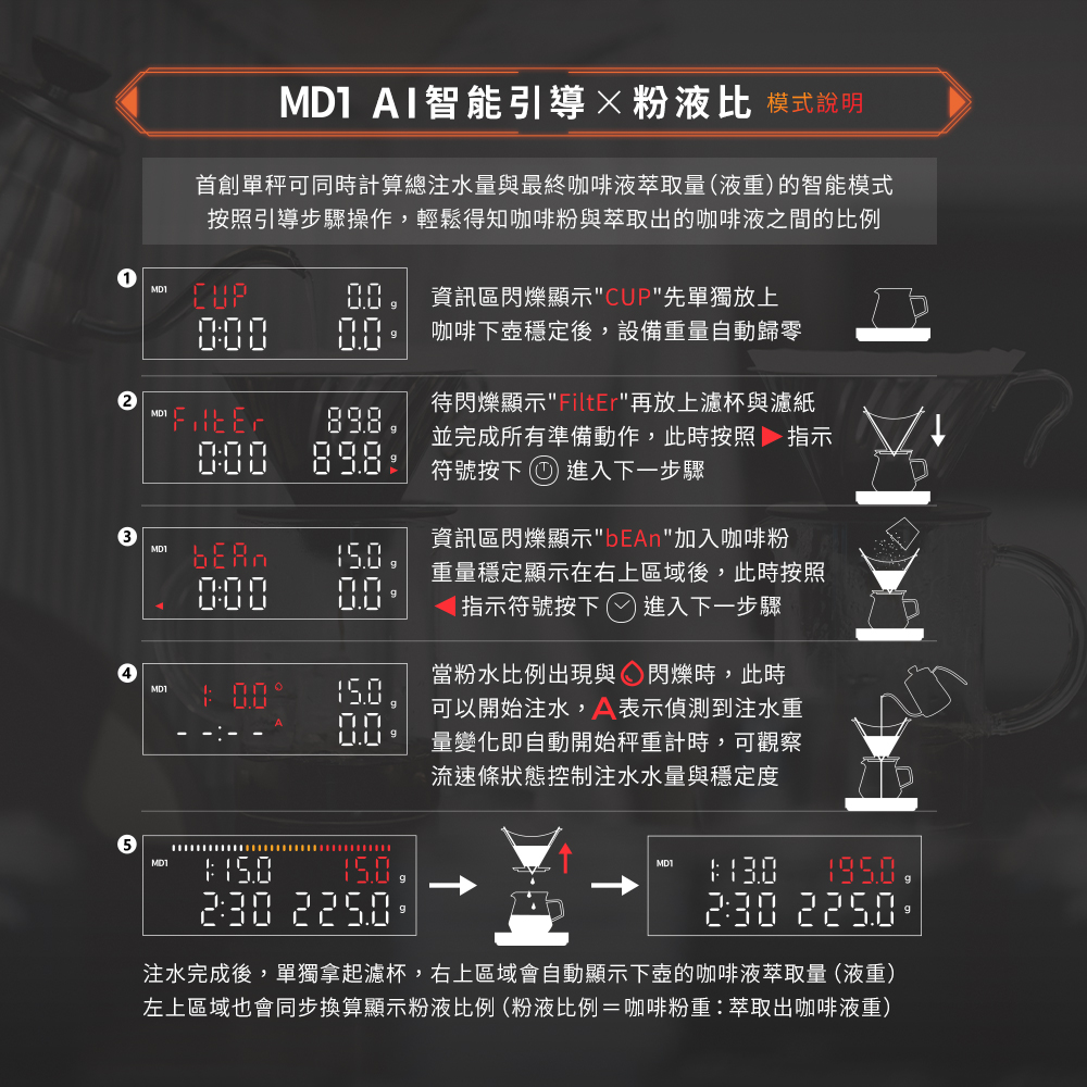 M2 Pro AI大師義式手沖LED四顯流速粉水比咖啡秤,MD1AI智能引導,粉液比