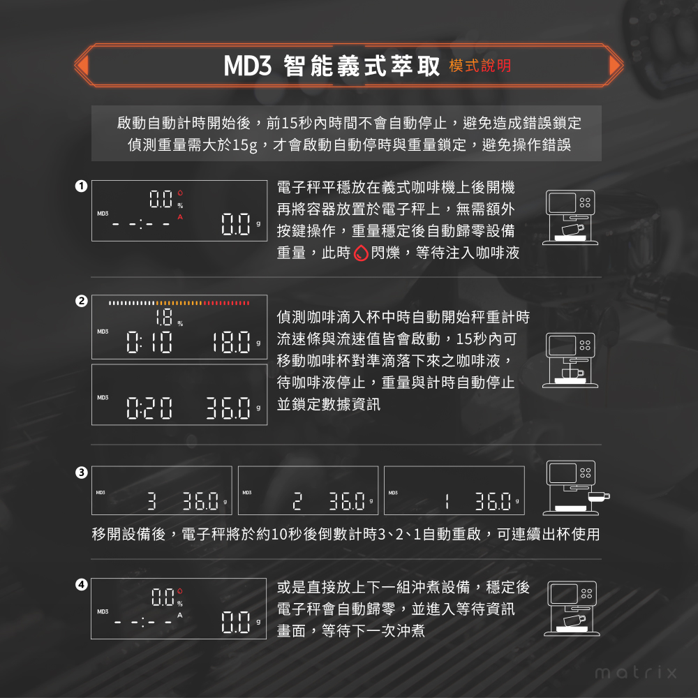 M2 Pro AI大師義式手沖LED四顯流速粉水比咖啡秤,MD3智能義式萃取