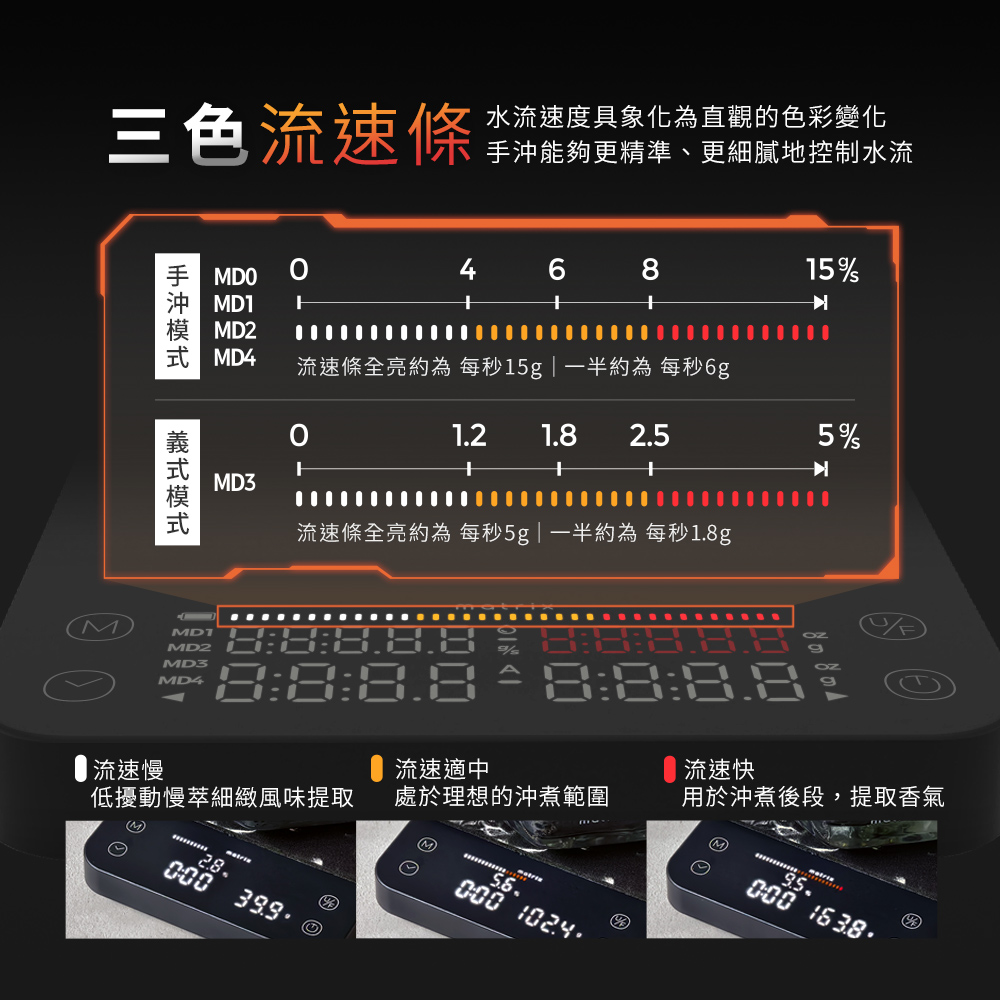 M2 Pro AI大師義式手沖LED四顯流速粉水比咖啡秤,三色流速條直觀顯示水流速度