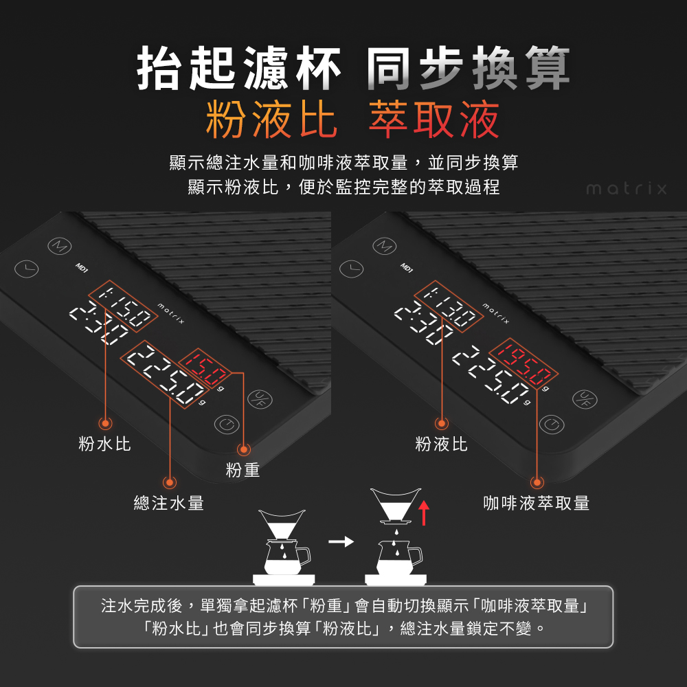 M2 Pro AI大師義式手沖LED四顯流速粉水比咖啡秤,粉水比同步換算粉液比