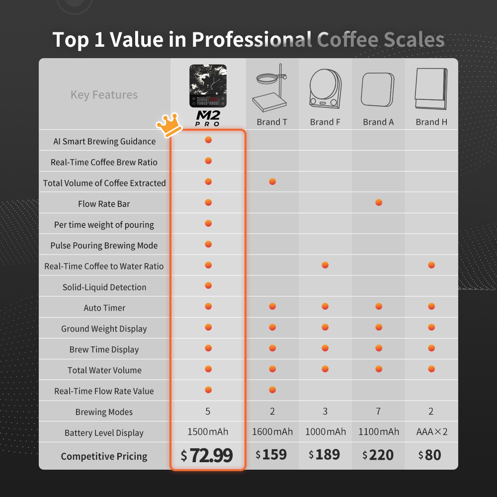 Matrix M2Pro AI smart coffee scale