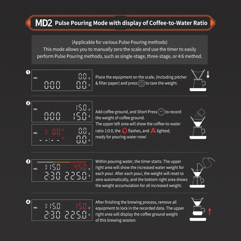 Matrix M2Pro AI smart coffee scale