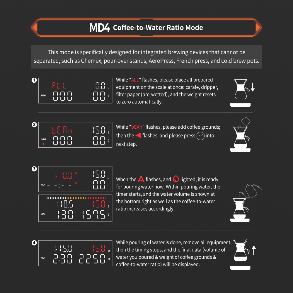 Matrix M2Pro AI smart coffee scale
