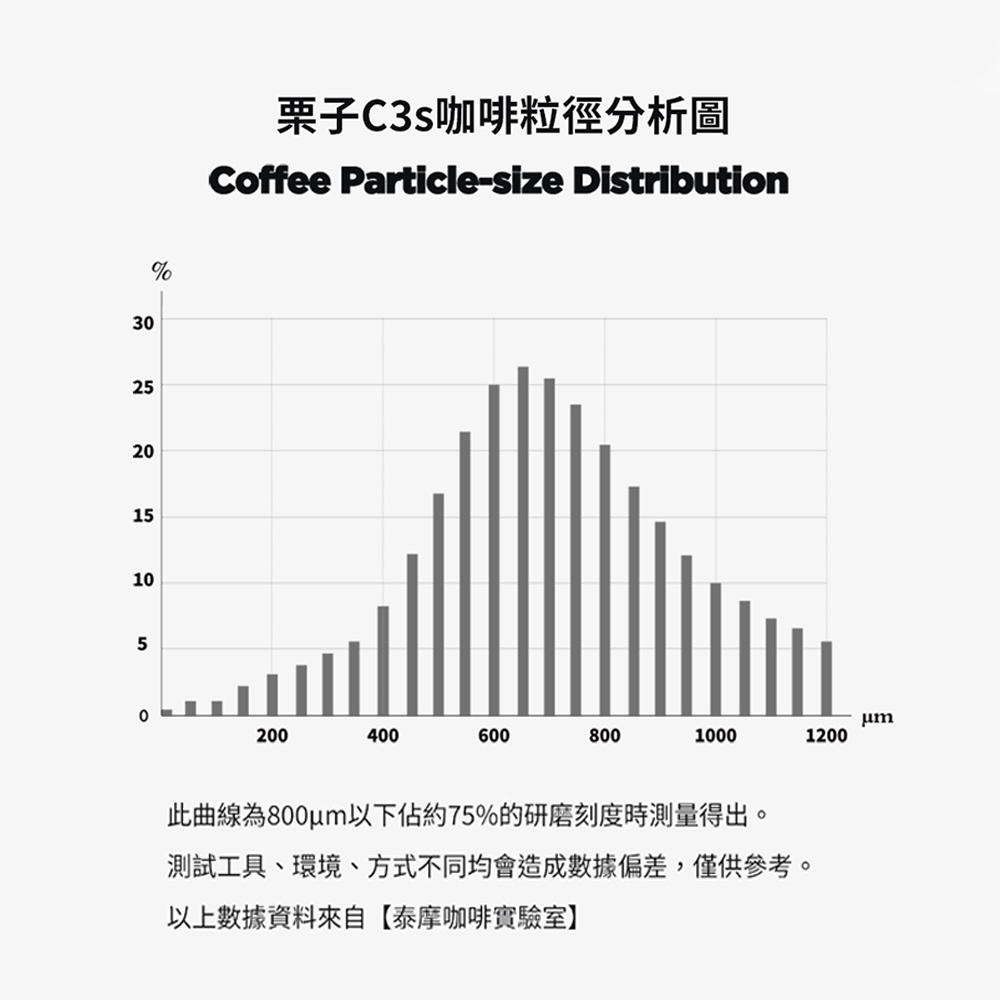 TIMEMORE泰摩栗子C3S手搖磨豆機